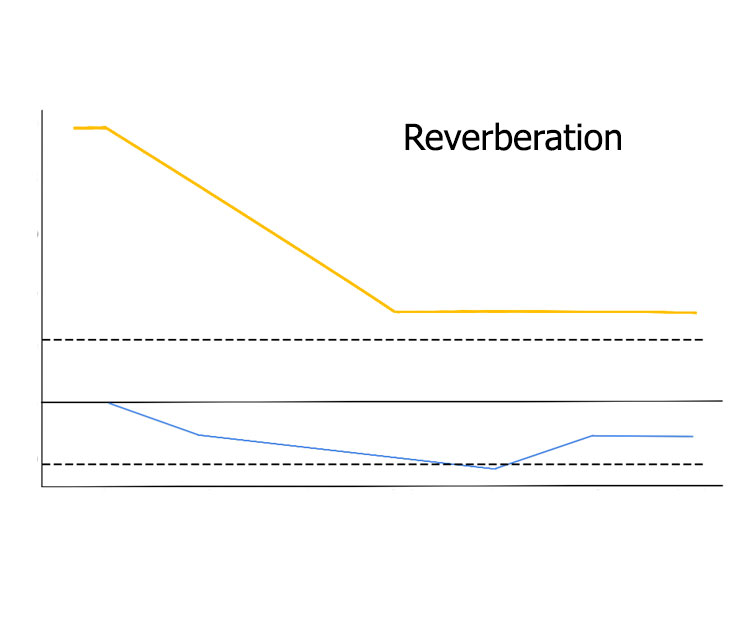 Reverberation: everything you need to know